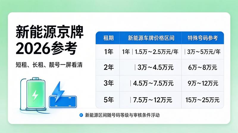 京牌租赁安全规范